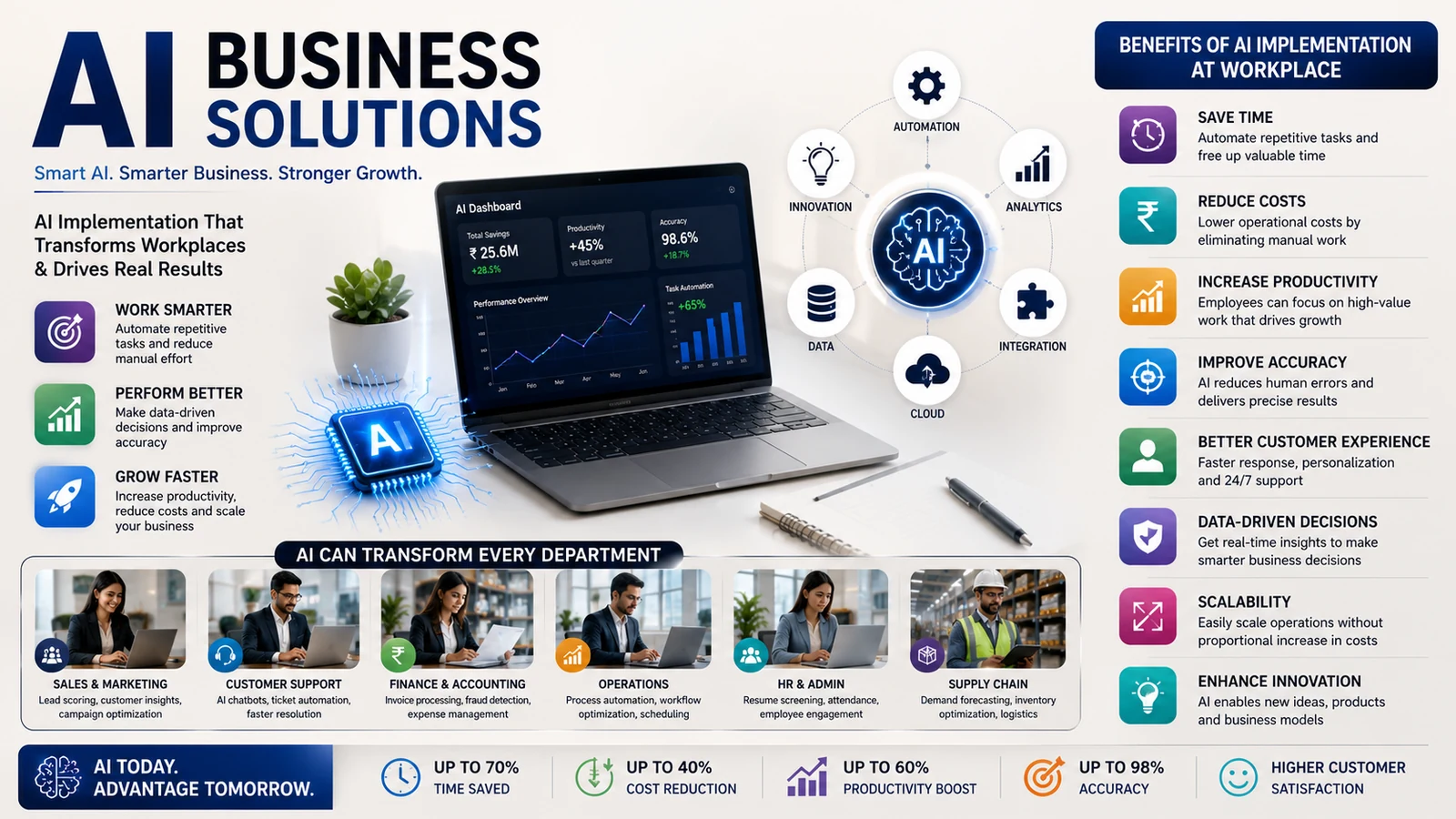 AI business solutions and automation