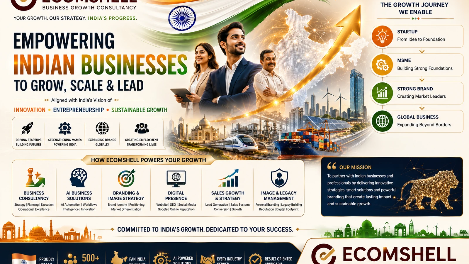 Business growth consultancy and strategy